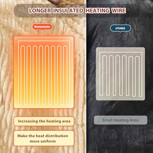 Image of Homemate Electric Heated Blanket Twin Size - 62 inchx84 inch Heating Blanket Twin Size 1 /2 /4 /6 /8 Hours Auto-Off 10 Heat Level Over-Heat Protection Soft Flannel Sherpa ETL Certification
