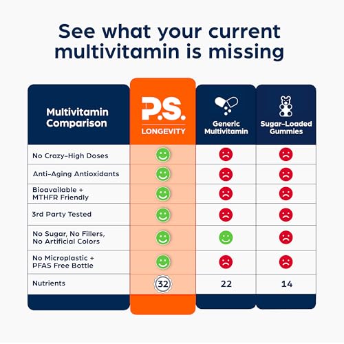 Image of PS Longevity Supplements - Methylated Multivitamin for Men and Women with B Vitamins, Nicotinamide Riboside, CoQ10, Resveratrol, ALA - Antioxidant Defense for Modern Life (2 Month Supply)