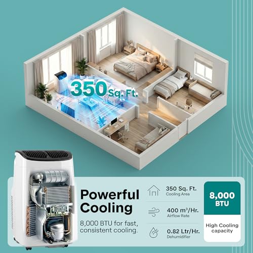 Image of SereneLife 8,000 BTU Portable Air Conditioner with Dehumidifier & Fan | Portable AC Unit with WiFi for Wide Area Climate Control | Compact Standing Air Conditioner with Window Kit