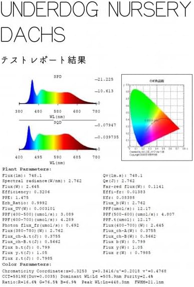 新品アウトレット 植物育成ライト 10W 5800K 6個 白色1409 アウトレット 植物育成ライト 10W 5800K 6個 白色1409