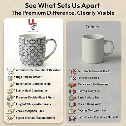 Image of UPC Coffee Mug Set of 6 | White & Black Fine Geometric Floral Tile Print | Delicate Snowflake Lattice Pattern | Bone China Tea & Coffee Cups | Microwave Safe | Home & Kitchen