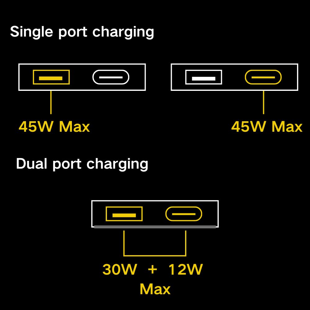 Ładowarka USB C 45 W, płaska ładowarka ścienna USB, ultra cienki adapter zasilający do iPhone 14 15 16 17 Pro/Max Samsung Galaxy, PD Szybka moc zasilania z USB-C USB-A, doskonała kompatybilność