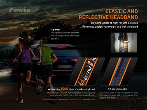 Fenix HM60R ヘッドライト の商品画像 11