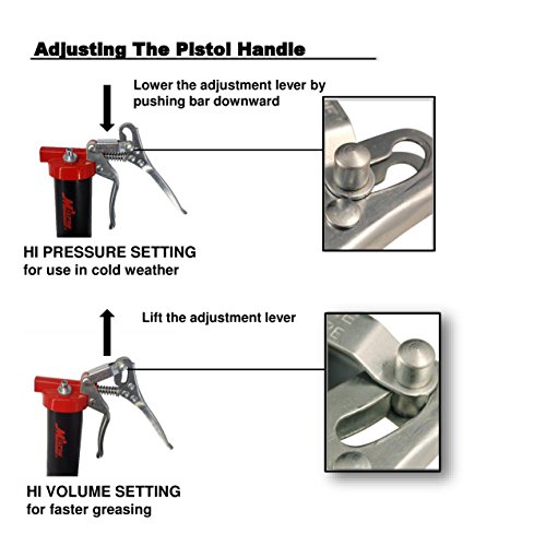 Milton (S-3101) Pistol Grease Gun - High Pressure, High Volume #TOP5
