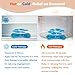 Vecozey Perineal Ice Packs & Breast Therapy Gel Packs Set with Soft Washable Covers for Engorgement, Mastitis, Hemorrhoids & After Birth Discomfort, Postpartum Recovery Kit with 4 Reusable Ice Packs