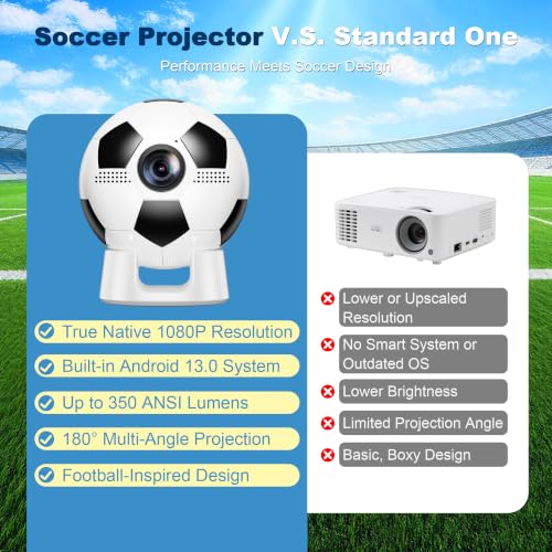 Smart Projector with WiFi and Bluetooth - image 7