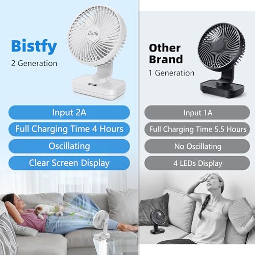 Ventilateur bureau silencieux rechargeable 4500mAh portable 4 vitesses