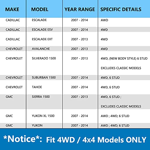 La mejor comparación de Bujes y baleros favoritos de las personas. 8 Imagen adicional