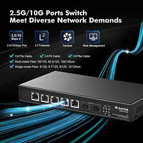Image of MokerLink 5 Port 2.5 Gigabit Ethernet, 2 Port 10G SFP+, 128Gbps Bandwidth, Metal Fanless, Web Managed L2 Network Switch