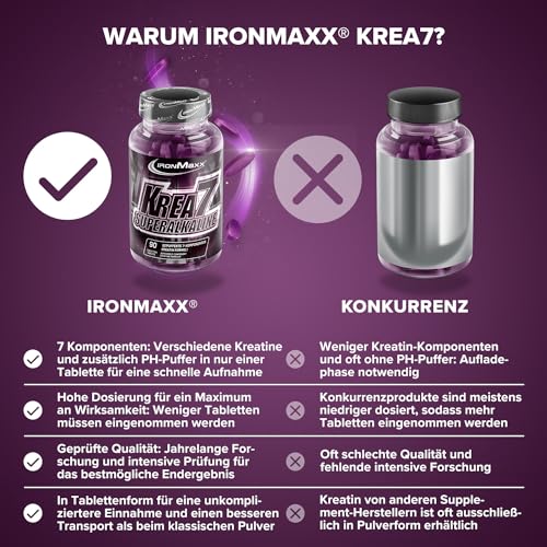 IronMaxx Krea7 Superalkaline Kreatin Tabletten - 90 Stück | hochdosierte 7-Komponenten-Formel | zuckerfrei – Ansicht 3