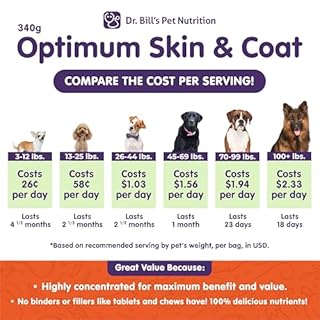 Dr. Bill's Canine Optimum Skin & Coat – Reduces Shedding, Itching, Dry Skin – Allergy Relief for Healthy Fur - Omega 3, Collagen, Biotin & Hyaluronic Acid – 340g Vet-Recommended Dog Supplement