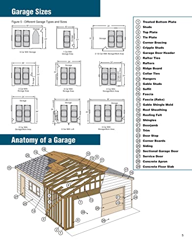 Build Your Own Garage Manual: More Than 175 Plans: Step-By-Step Instructions (Creative Homeowner) Techniques, Tips, Diagrams, and More for DIY Building, plus a Catalog of Available Plans - Image 4