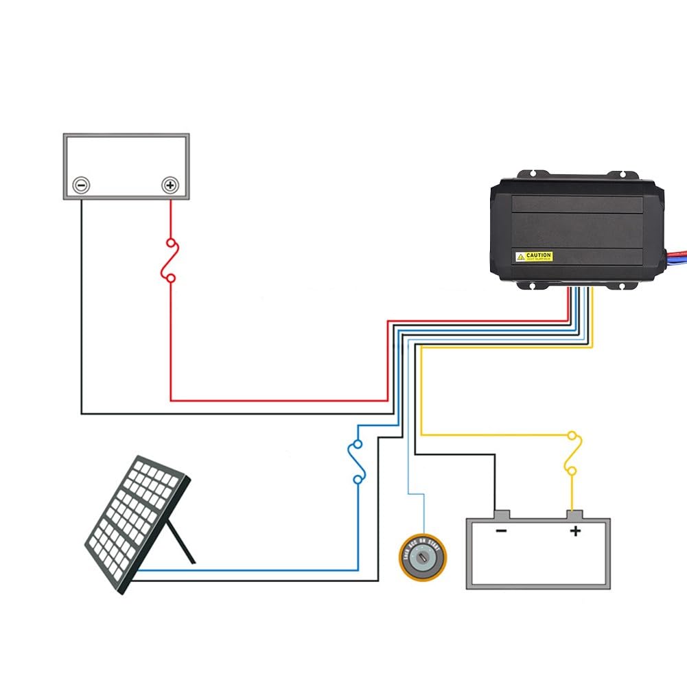 DC-DC-Ladegerät 25A mit MPPT Solar für Wohnmobil Auto Boot, Dual Eingang 12V/24V Batterie Ladekonverter, Aluminium Gehäuse IP54 für Camper SUV Nutzfahrzeuge und Anhänger