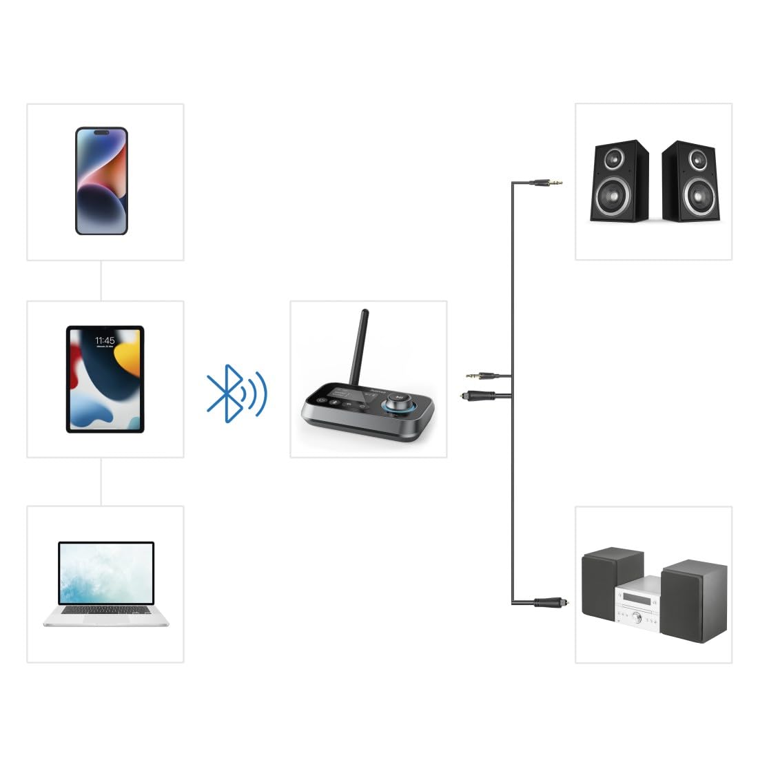Hama Émetteur Recepteur pour TV, Bluetooth, Multipoint 2 Sources, Noir