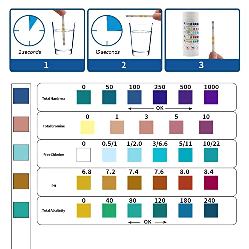 Ecoloxtech Chlorine Dispenser - 200 Tests, Easy-to-Use Chlorine & pH Testing Solution - Includes Extra Roll - PH Test Strips, PH Strips, PH Tester