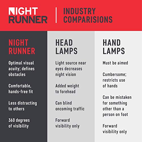 Night-Runner-270-Shoe-Lights-Rechargeable-Waterproof-Battery-Light-for-Runners-Dog-Walking-Hiking-Best-Safety-Running-Gear-for-High-Visibility-at-Night-Time-or-Low-Light