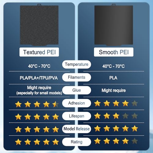 Image of 280x280mm Double-Sided PEI Build Plate for QIDI Q2, Black Smooth & Textured Flexible Spring Steel Plate, PLA PLA+ TPU Low Temp Printing Bed