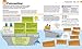 How Business Works: The Facts Visually Explained (How Things Work)