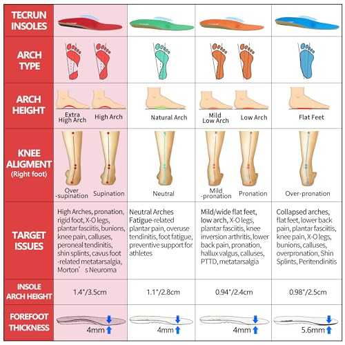 Plantar Fasciitis Insole Arch Support Inserts Women Men for All Day Comfort - image 8