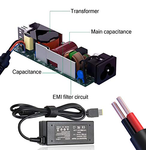Usb Tip 20V 2.25A 45W Ac Adapter Laptop Charger For Lenovo Adlx45Nlc3A Adlx45Ncc3A Adlx45Ndc3A Adlx45Ncc2A Adlx45Nlc2A 0B47030 0C19880 36200245 45N0289 45N0290 #TOP2