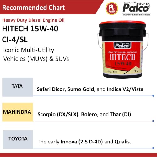 Image of PALCO HITECH 15W40 API: CI4 / SL Heavy Duty Diesel Engine Oil Synthetic Technology | Maximum Power & Superior Protection | For SUVs, MUVs & Crossovers | 7.5 Litres