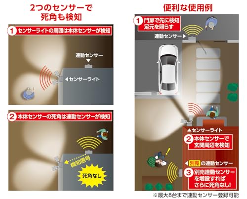 エルパ(ELPA) エルパ(ELPA) 連動センサー付センサーライト ESL-RS1202SET の商品画像 19