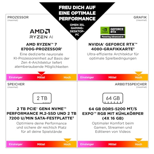 Omen - Sistema completo - RAM: 32 GB - PC Desktop - Immagine 6