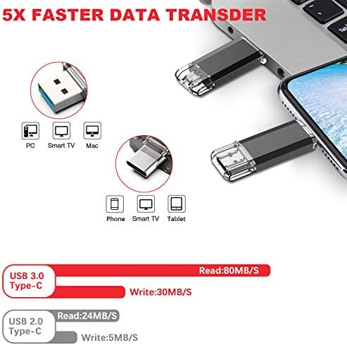 Vansuny 64GB Type C Flash Drive 2 in 1 OTG USB 3.0 + USB C Memory Stick with Keychain Dual Type C Thumb Drive Photo Stick Jump Drive for Android Smartphones, Computers, MacBook, Tablets, PC