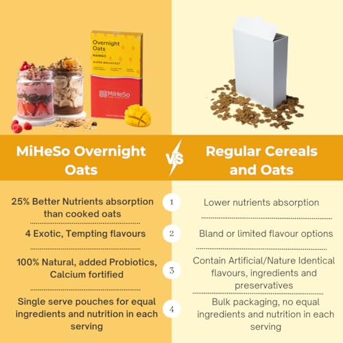 Image of MiHeSo Mind Health Soul Mango Overnight Oats, 60g Single-Serve Pack | Rolled Oats with 15g Protein | High Fibre, Calcium & Probiotics | No Refined Sugar | Gluten-Free