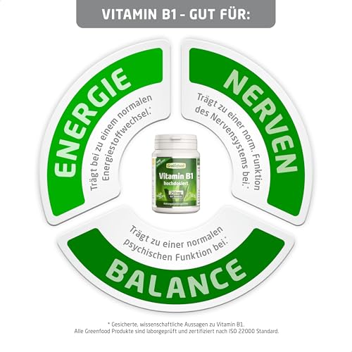 Vitamin B1, hochdosiert, 250mg - 180 Tabletten, vegan. Vitamin B 1 (Thiamin) - wichtig für für Nervensystem & Energiehaushalt. OHNE künstliche Zusätze - laborgeprüft. Von Greenfood.