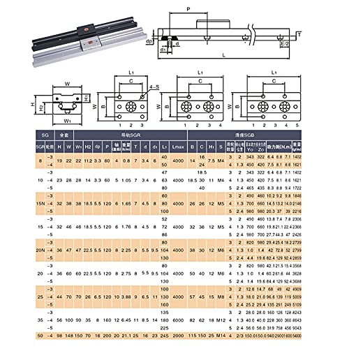 Mssoomm MS-NGLDG-SGR10-620-SGB10-5-YB Double Axis Inner Roller Ball Bearing Linear Motion Guide Rail Track Sgr10 1Pcs L: 24.41Inch / 620Mm + 1Pcs Sgb10-5Uu Five Ball Bearing Rollers Slider Block Silver Color thumb #4