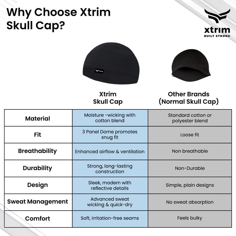 Image of XTRIM Unisex Helmet Skull Cap for Bikers & Cyclists, Cotton Head Cap, Hair Inner Helmet Cover Cap for Men, Sweat Cooling for Women, Skull Cap for Summer
