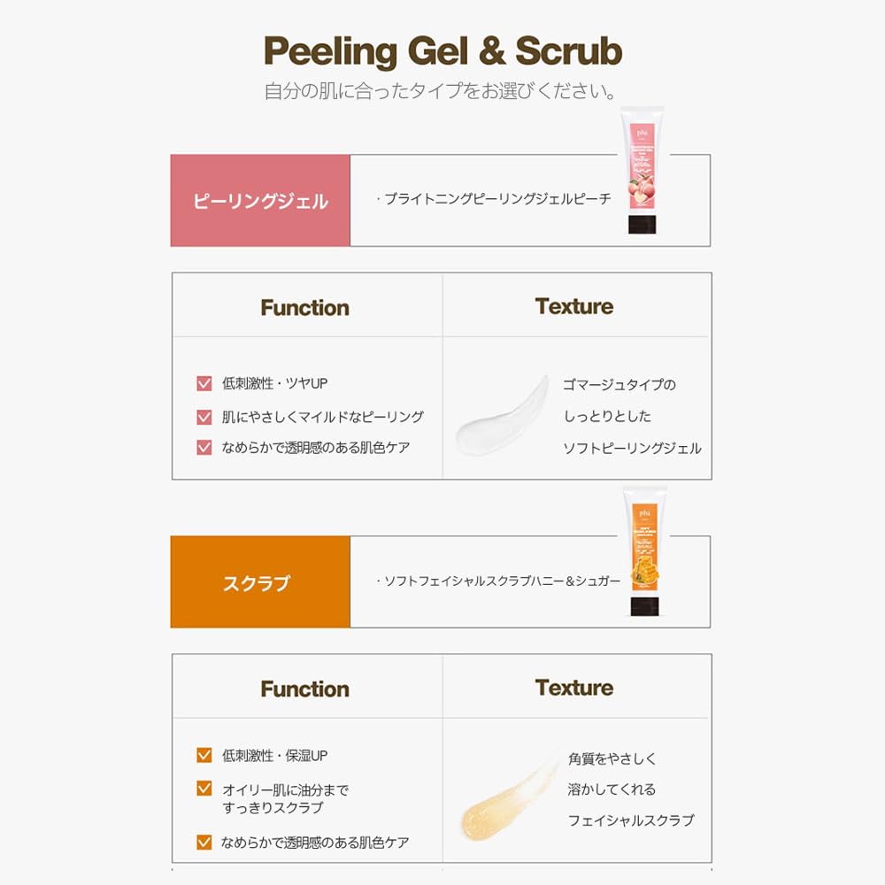 Plu Korean Soft Facial Scrub Honey & Sugar – Gentle Exfoliation and Deep Moisture for Glowing Skin - Grapefruit, Honey & Citrus Scent, Hypoallergenic, 3.38 fl.oz. - Image 3