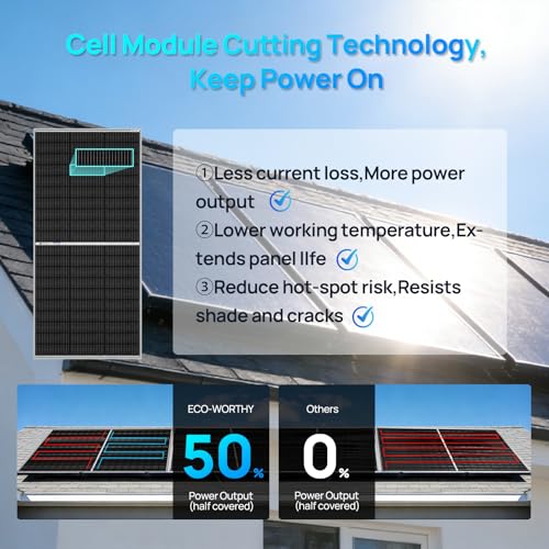 Image of ECO-WORTHY N-Type 195 Watt Solar Panel 18 Volt Monocrystalline Solar Panel