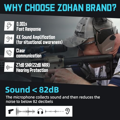 Image of ZOHAN EM054 Electronic Ear Protection for Shooting Range with Sound Amplification Noise Reduction, Ear Muffs for Gun Range
