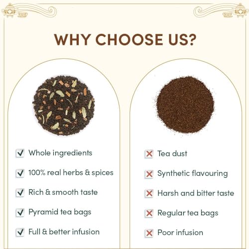 Image of VAHDAM Weekend in London Tea Gift Set Travel Edition Gift Box | 9 Varieties of Chai & Black Tea | Gluten-Free, Non-GMO | Gift for Women & Men