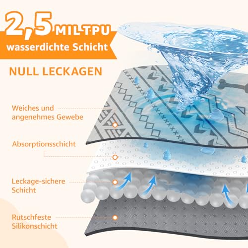 Super saugfähige Welpen unterlagen, 2 waschbare Pipimatten für Hunde, wasserdichte Haustier Urinunterlagen für Welpen, alte oder inkontinente Hunde