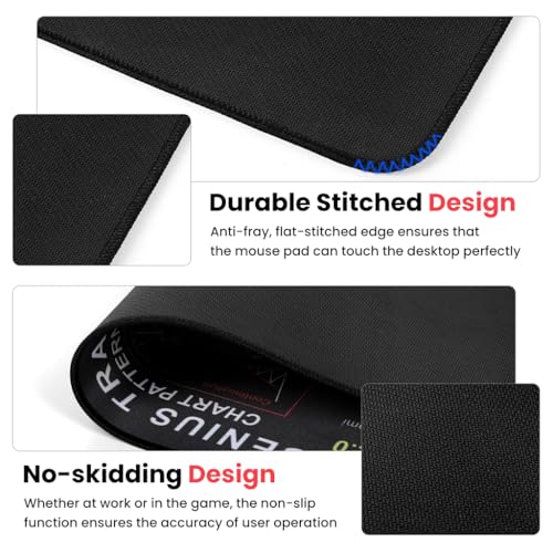 Image of ZORBES Stock Market Trading Desk Mat, 800x300x3mm Stock Market Invest Day Trader Trading Mouse Pad, Chart Patterns Cheat Sheet, Large Computer Mouse Pad /Desk Mat with Stitched Edges, Rubber