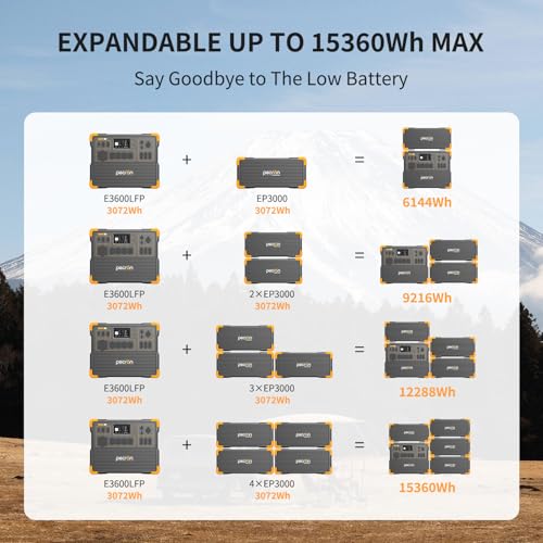 pecron Portable Power Station 3072Wh E3600LFP with 2xEP3000-48V(3072Wh) Expandable to 9216Wh, 5x3600W AC Outlets Power Station, LiFePO4 Battery Backup Solar Generator for RV, Camping, CPAP, Emergency - Image 4