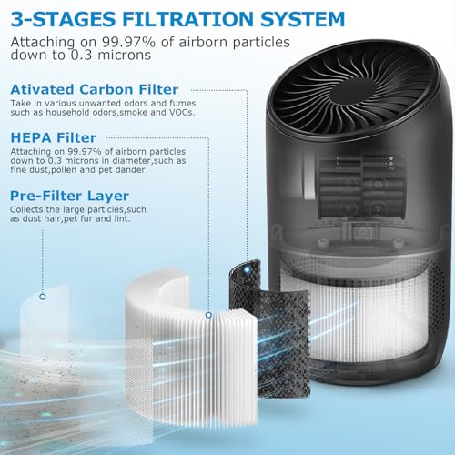 Image of 2-Pack BS-03 Replacement Filter Compatibel with PARTU and Slevoo BS-03 Air Purifier Part U & Part X, 3-in-1 Filtration System (Not fit BS-01）