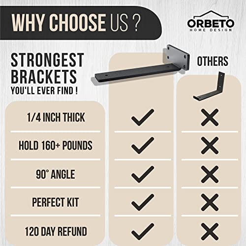 Orbeto Heavy Duty Floating Shelf Bracket (6 Inch-6 Pack) With (1/4"-Thick) Metal Black thumb #4