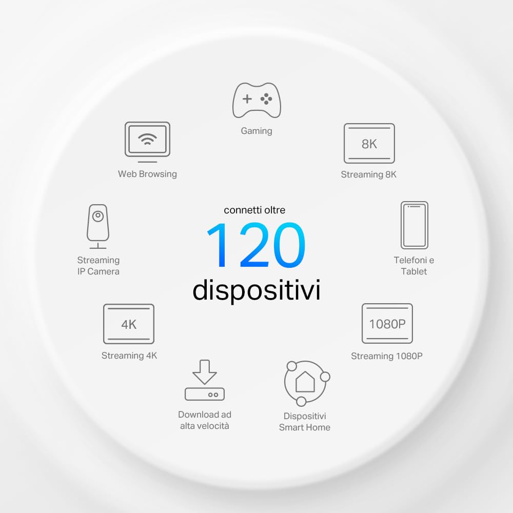 TP-Link Deco X1500-4G, Router 4G+ CAT6 con SIM Card, Wi-Fi 6 Mesh, Dual Band AX1500, Seamless Roaming, 3 Porte Gigabit Ethernet, Parental Control, 1 pz, Copertura fino a 190 m2, Compatibile con Alexa