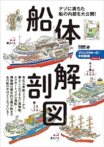プニップクルーズ, 中村 辰美の船体解剖図