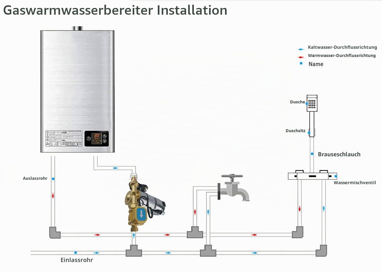 150W Automatische Booster-Pumpe 230V / 50Hz ¾ "× ½" Leistung 25L/min Wasserpumpe Booster-Pumpe mit Automatischem Durchflussschalter 15m / 49ft für Home Shower System