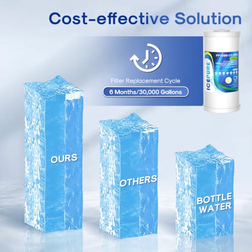 Image of ICEPURE 5 Micron 10 inch x 4.5 inch Whole House Sediment Activated Carbon and Anti Scale Water Filter Compatible with GE FXHTC, GXWH40L, Whirlpool WHKF-GD25BB GXWH35F Dupont WFHD13001 RFC-BBSA W50PEHD, 2PACK