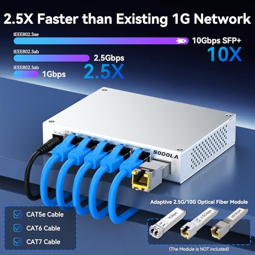 Image of SODOLA 5 Port 2.5Gb Switch Managed, 5X 2.5G Base-T Ports, 1x 10G SFP+,Aluminum Alloy Cooling & Magnetic Mounting - LACP /QoS /VLAN /IGMP Web 2.5G Network Switch for Homelab