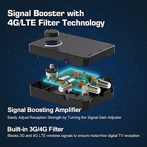 1byone Omni Directional Outdoor TV Antenna, VHF/UHF 720° Reception UFO Clean Design Up to 150 Miles, Upgrade Exclusive Smartpass Amplified, Indoor/Outdoor/RV/Attic Use