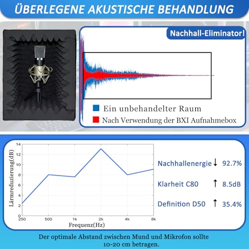 BXI Tragbare Schallaufnahme-Vokalkabine - |Reflexionsfilter & Mikrofon-Isolationsschild| - |Großer, faltbarer, ständermontierbarer, super dichter schalldämmender Schaumstoff