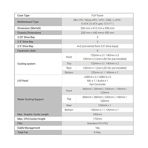 Build My PC, PC Builder, COUGAR Panzer Max