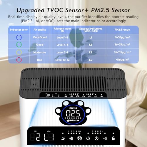 Image of DAYETTE Air Purifiers for Home Large Room Up to 3400 Ft with TVOC & PM2.5 Sensors, Pet Mode, Aromatherapy, Double Air Inlet Air Cleaner with 2x H14 HEPA Filters for Smoke Dust Pets Hair Odor, White